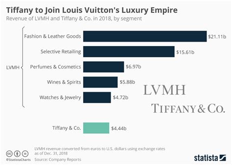 louis vuitton market share 2016|lvmh share price forecast.